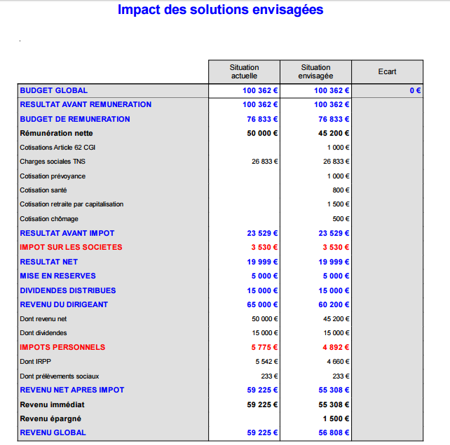 logiciel du choix du statut du dirigeant